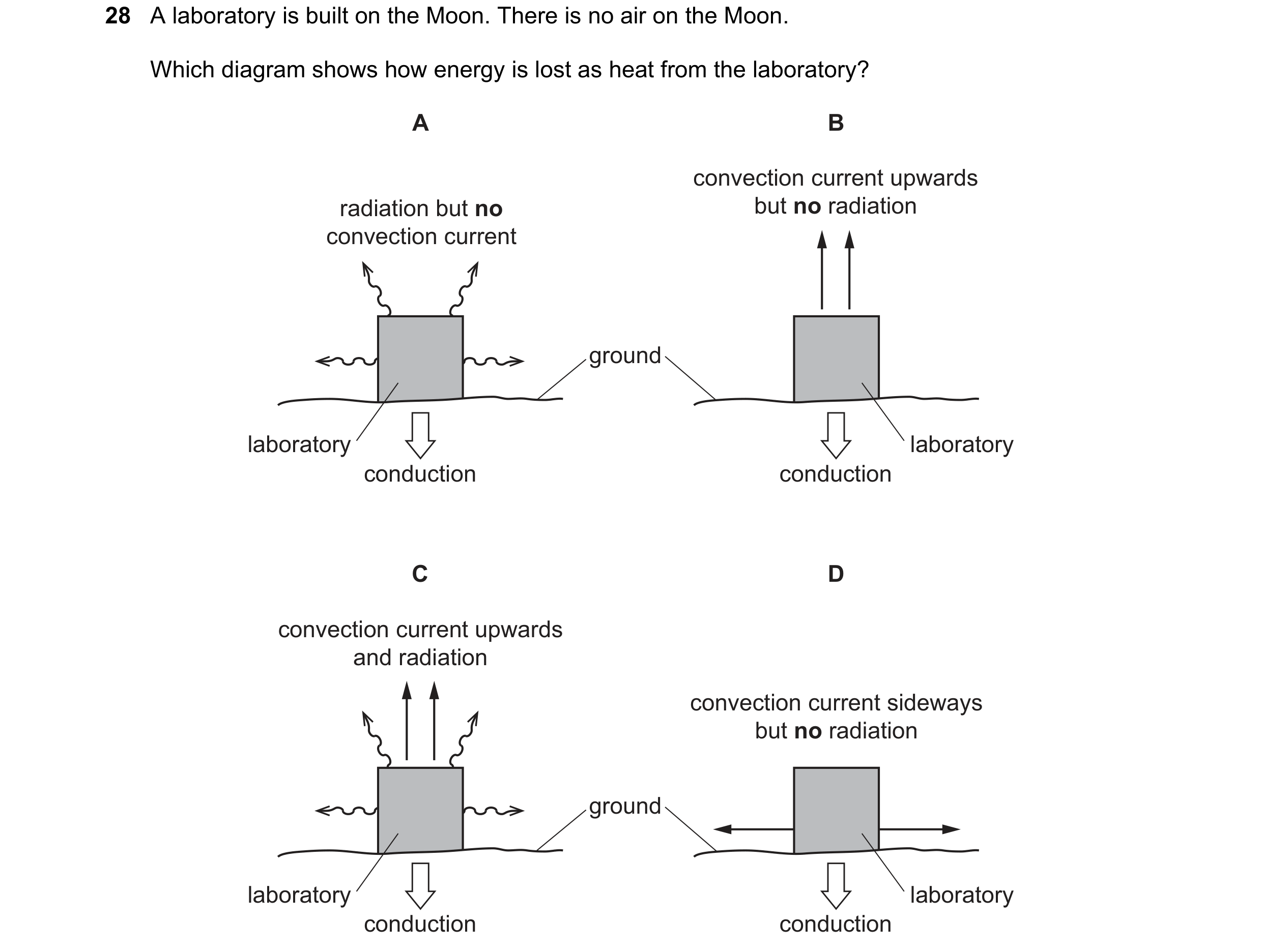 Question 11: A laboratory is built on the Moon. There is no air on the Moon. Which diagram shows how energy is lost as heat from the laboratory? A B con…