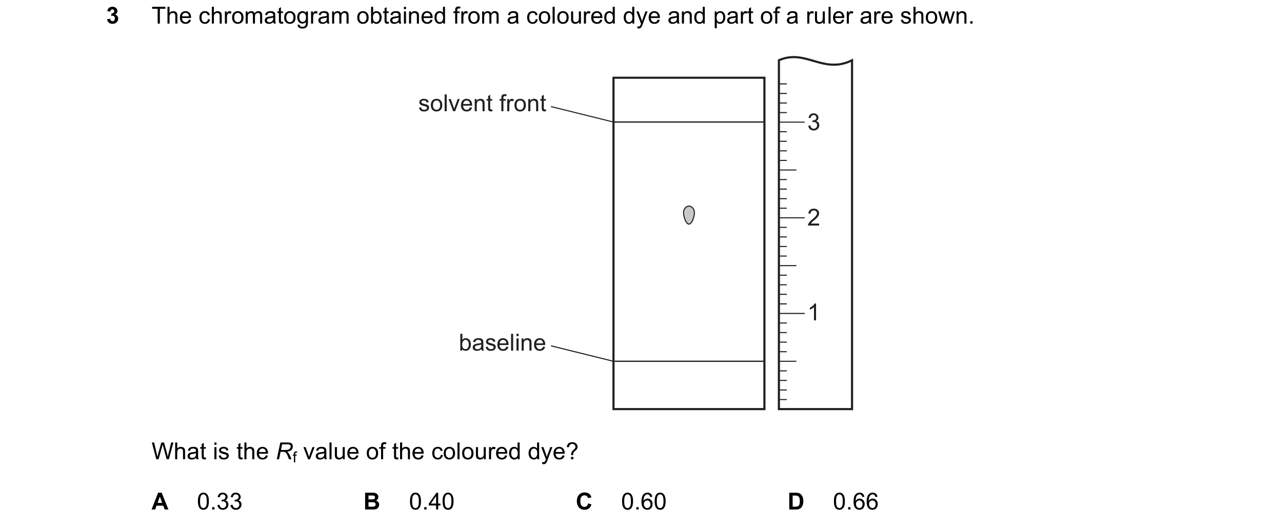 Question 10: The chromatogram obtained from a coloured dye and part of a ruler are shown. solvent front 3 2 1 baseline What is the Rf value of the colou…