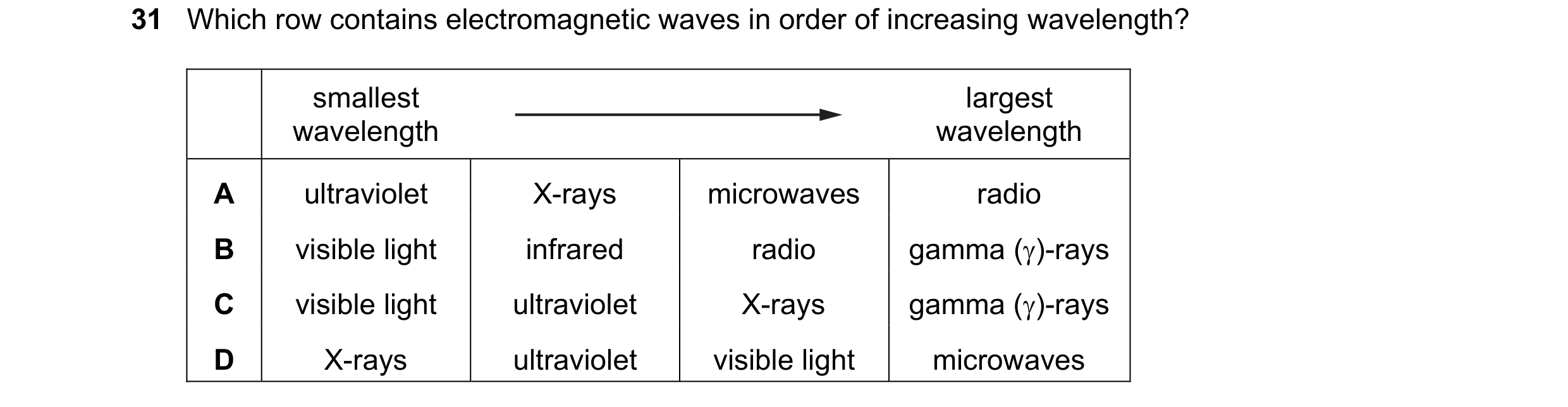 Question 23: Which row contains electromagnetic waves in order of increasing wavelength? smallest largest wavelength wavelength A ultraviolet X-rays mic…