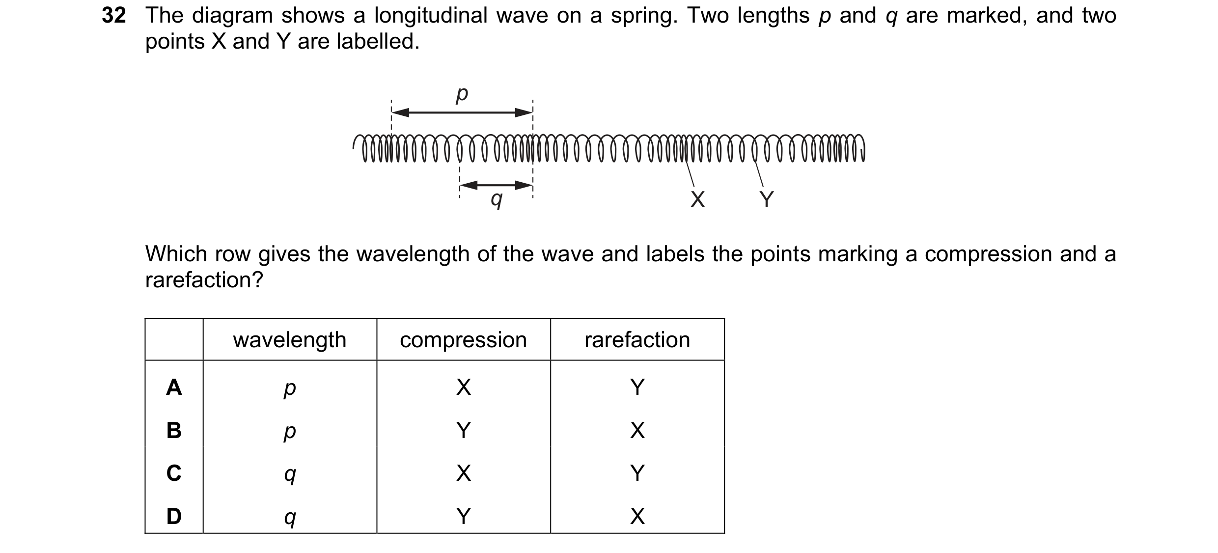 Question 24: The diagram shows a longitudinal wave on a spring. Two lengths p and q are marked, and two points X and Y are labelled. p q X Y Which row g…