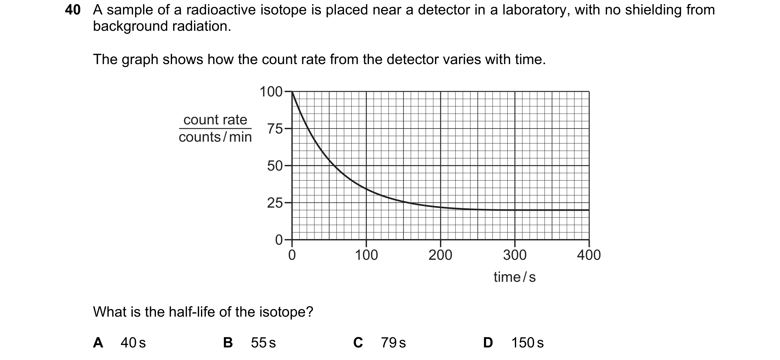 Question 26: A sample of a radioactive isotope is placed near a detector in a laboratory, with no shielding from background radiation. The graph shows h…