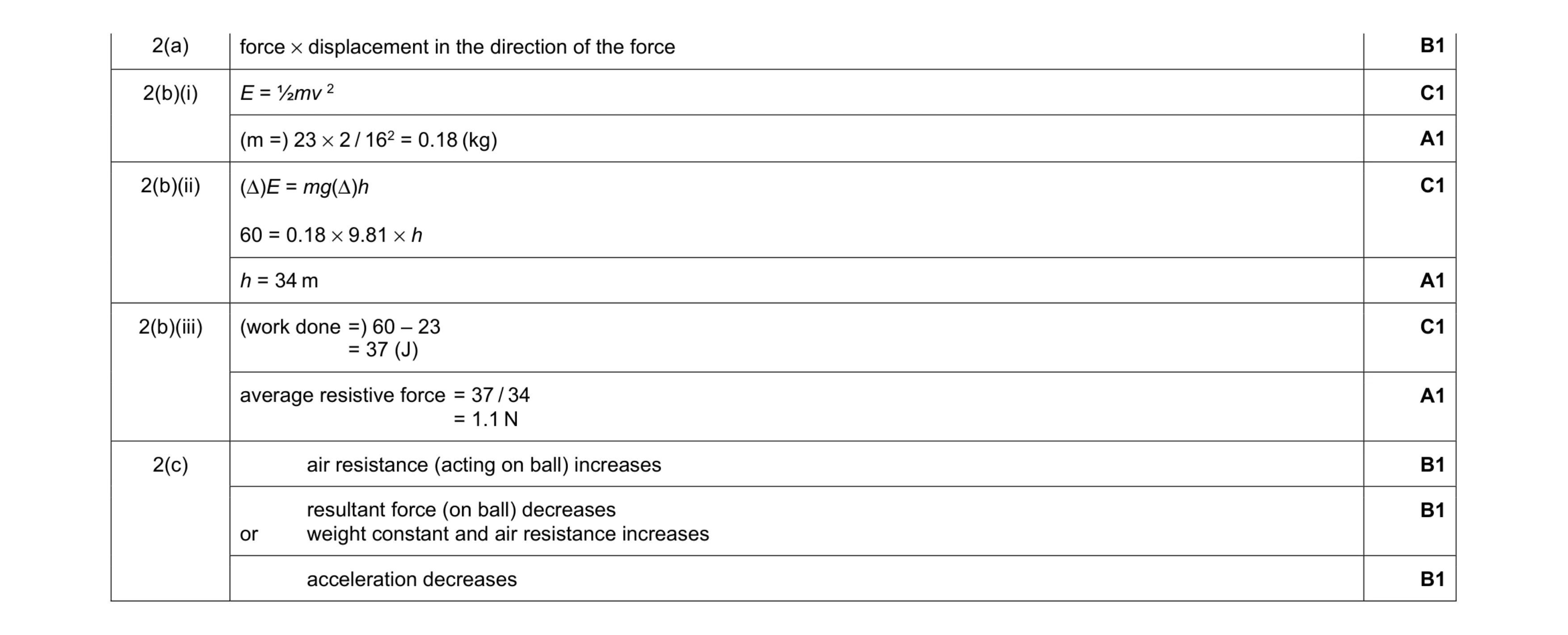 Mark scheme for question 11