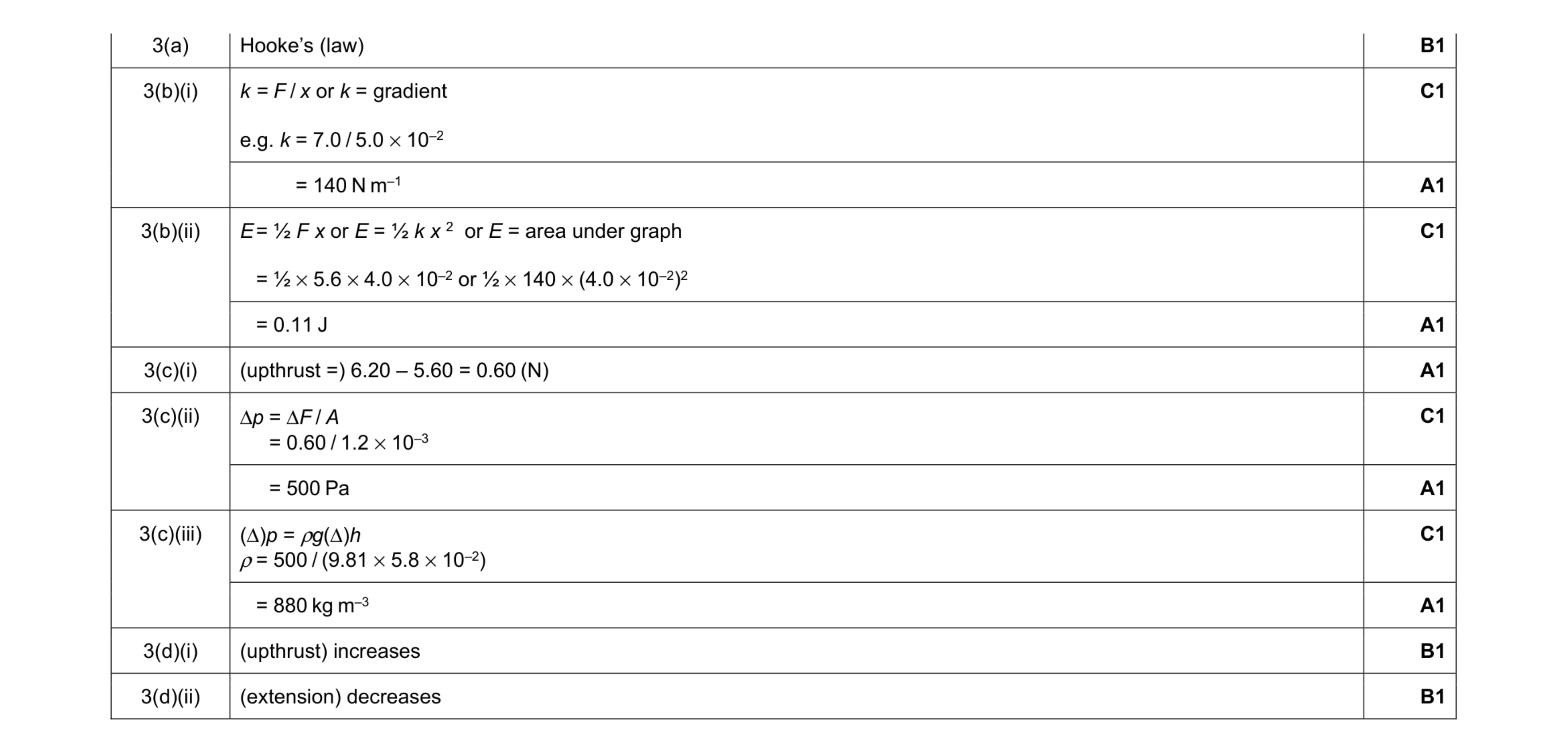 Mark scheme for question 9