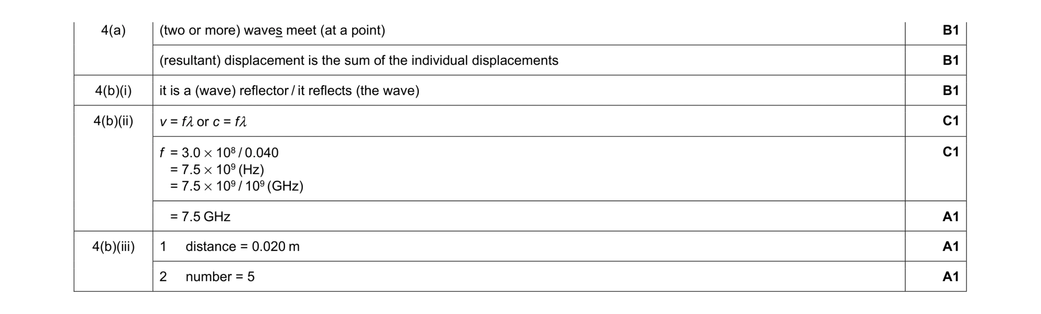 Mark scheme for question 9