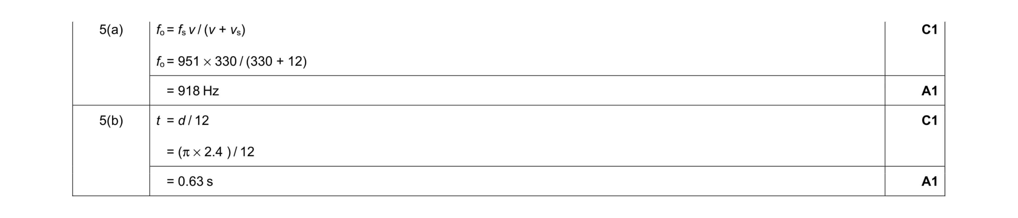 Mark scheme for question 5