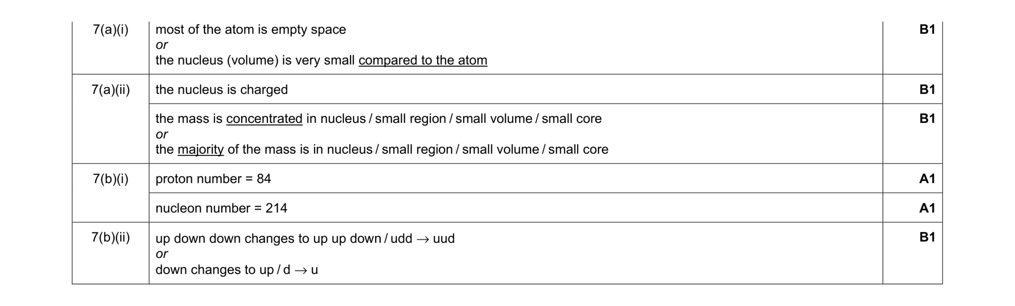 Mark scheme for question 14