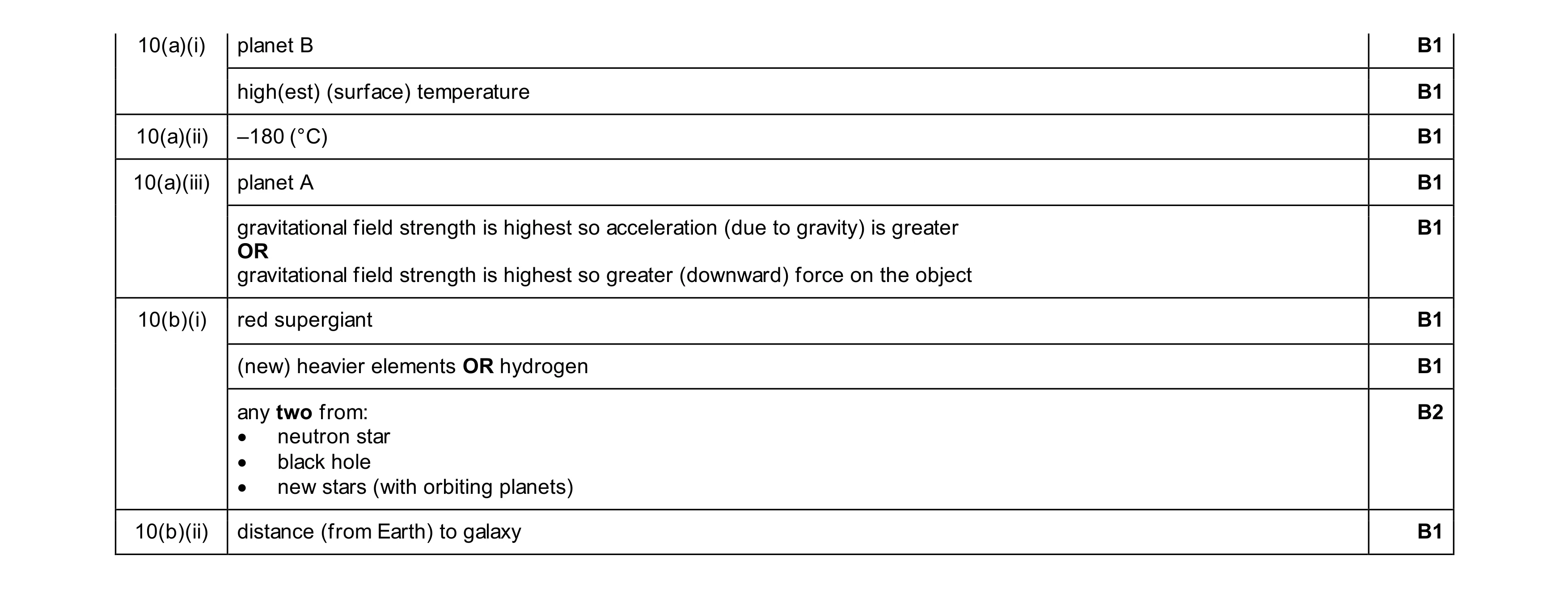 Mark scheme for question 10