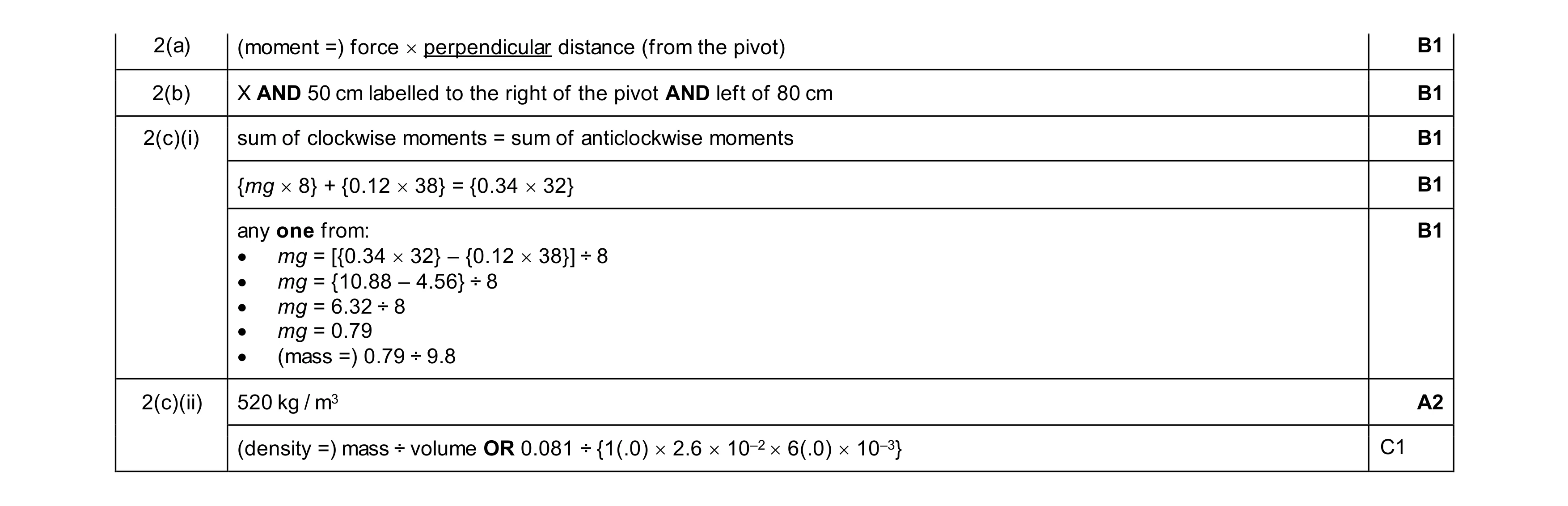 Mark scheme for question 20
