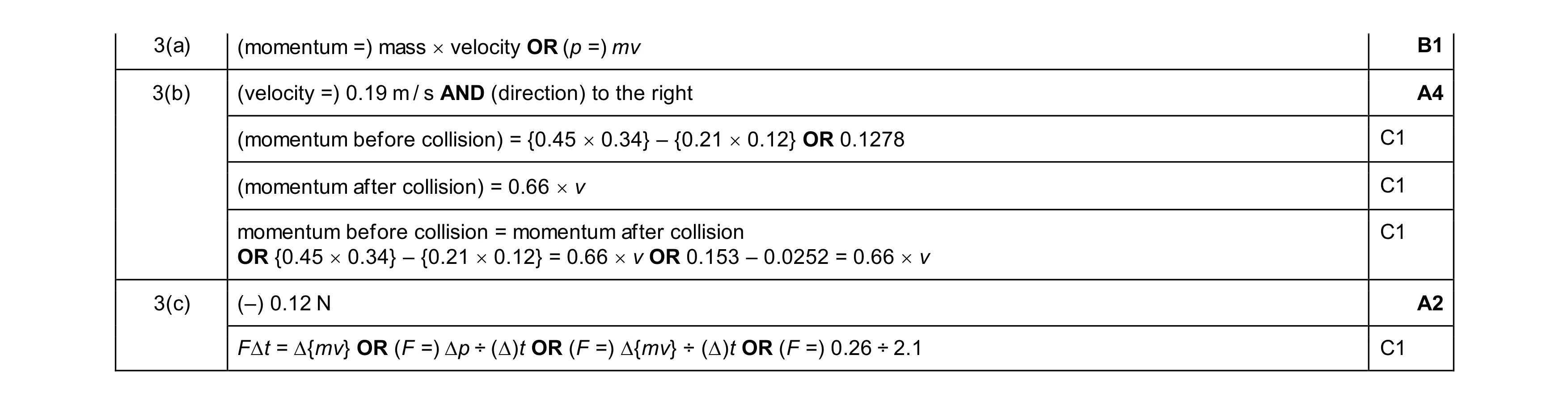 Mark scheme for question 29