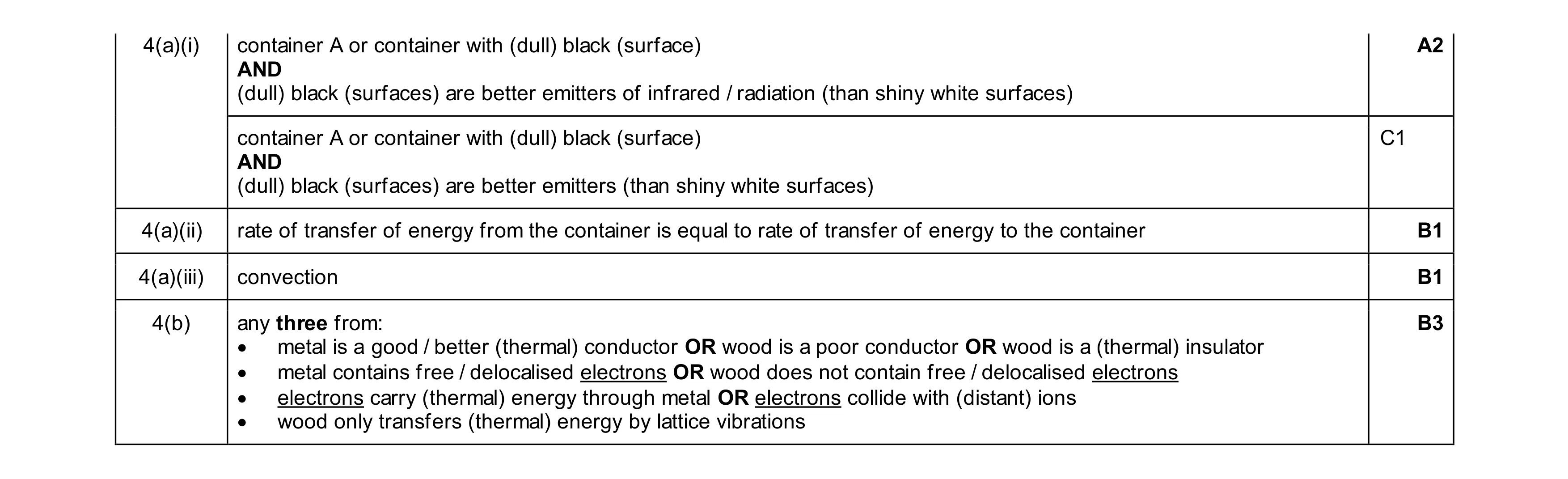 Mark scheme for question 32