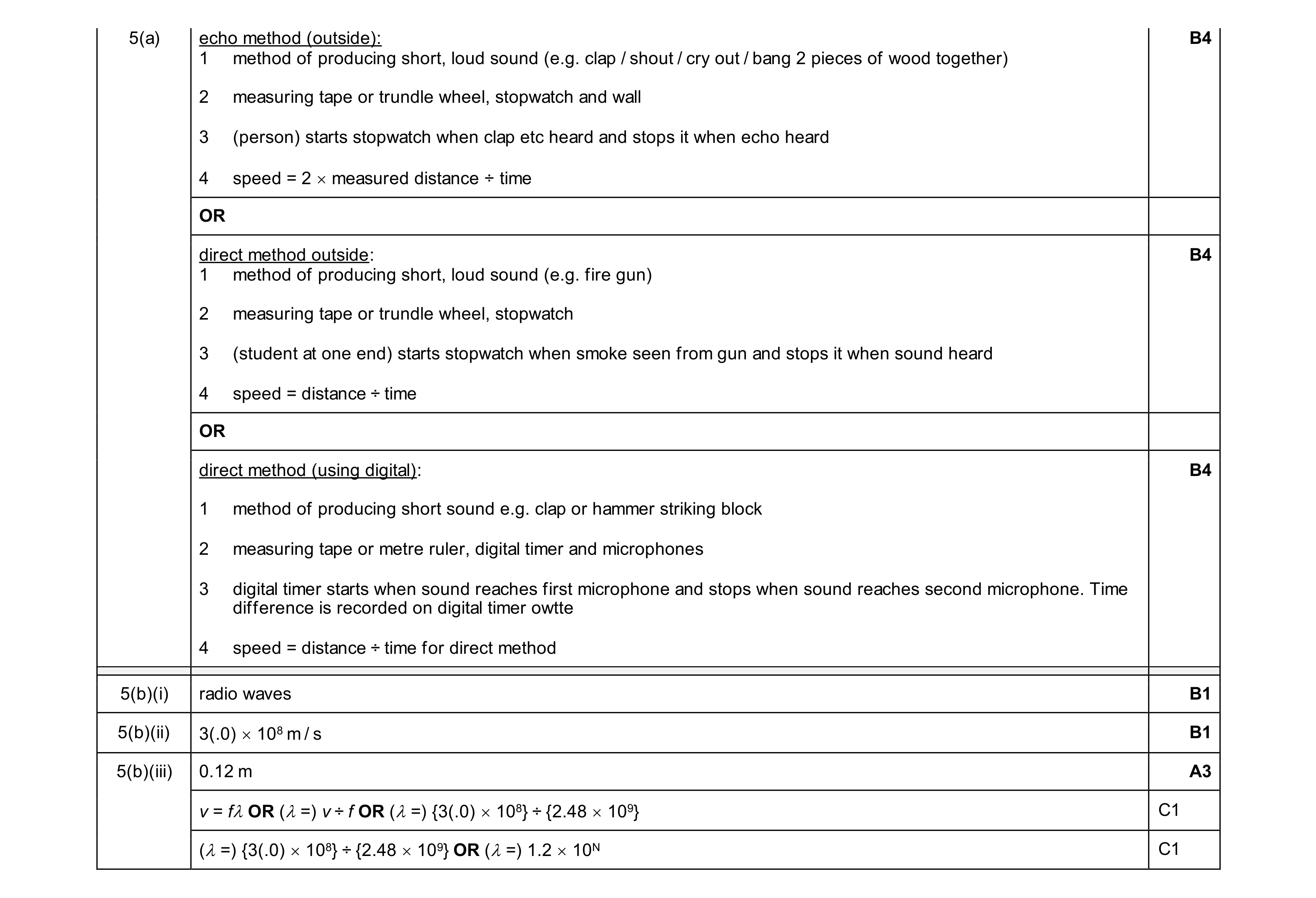 Mark scheme for question 17
