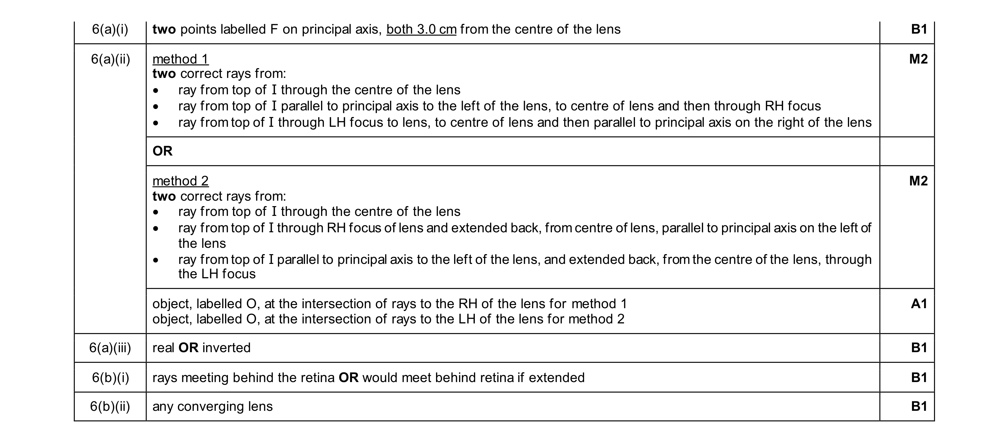 Mark scheme for question 49