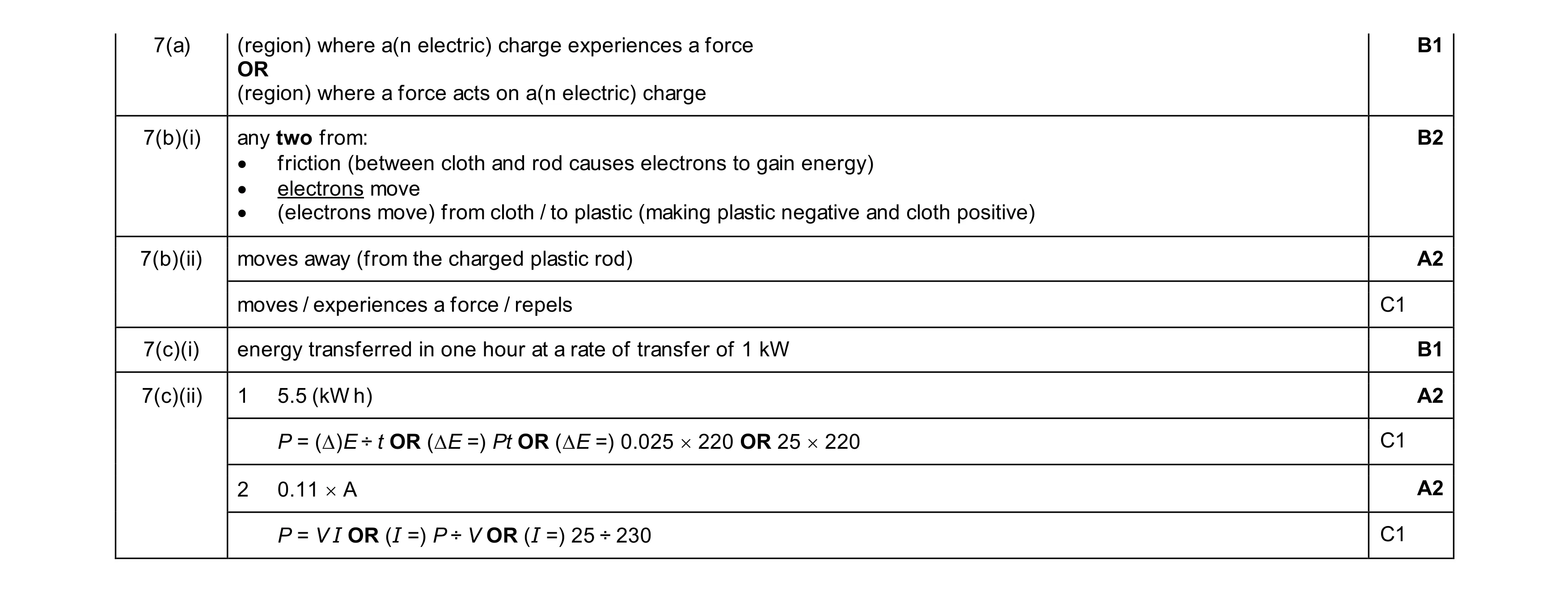 Mark scheme for question 48
