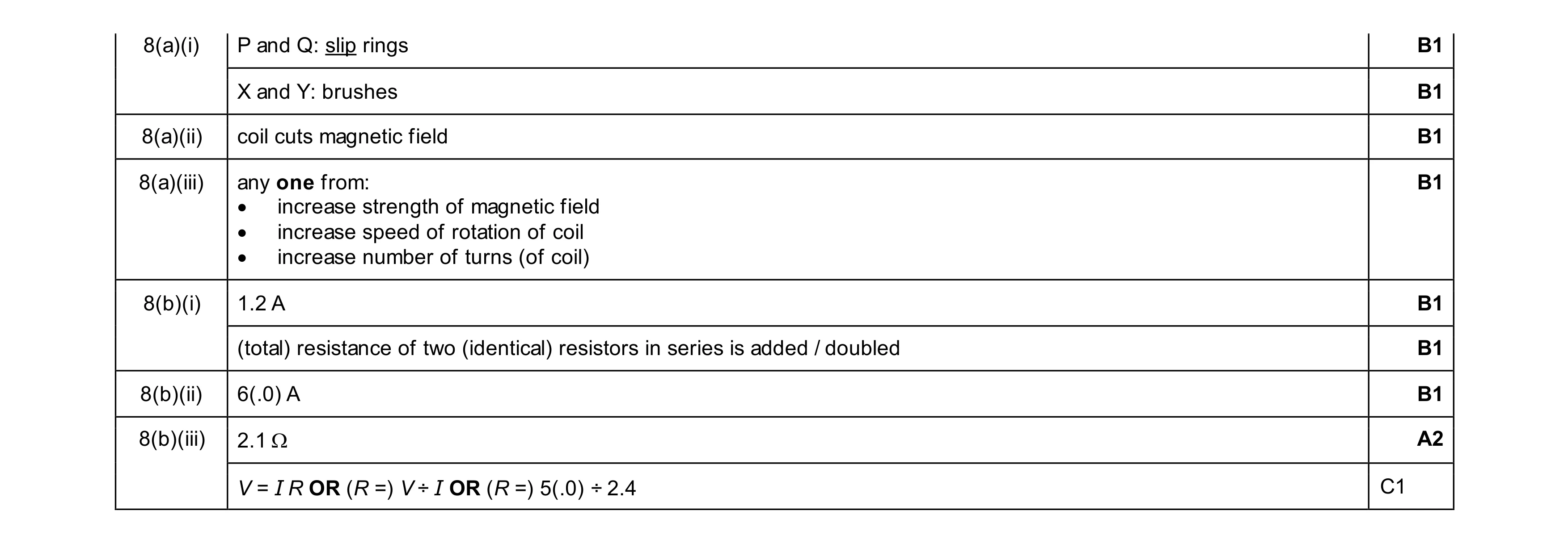 Mark scheme for question 62