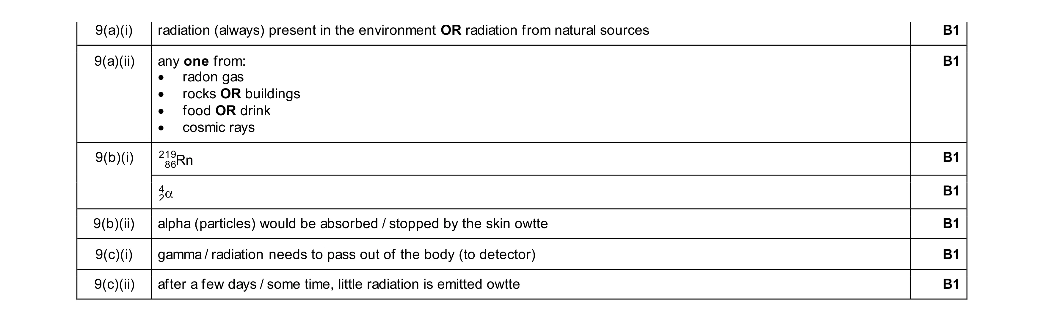 Mark scheme for question 63