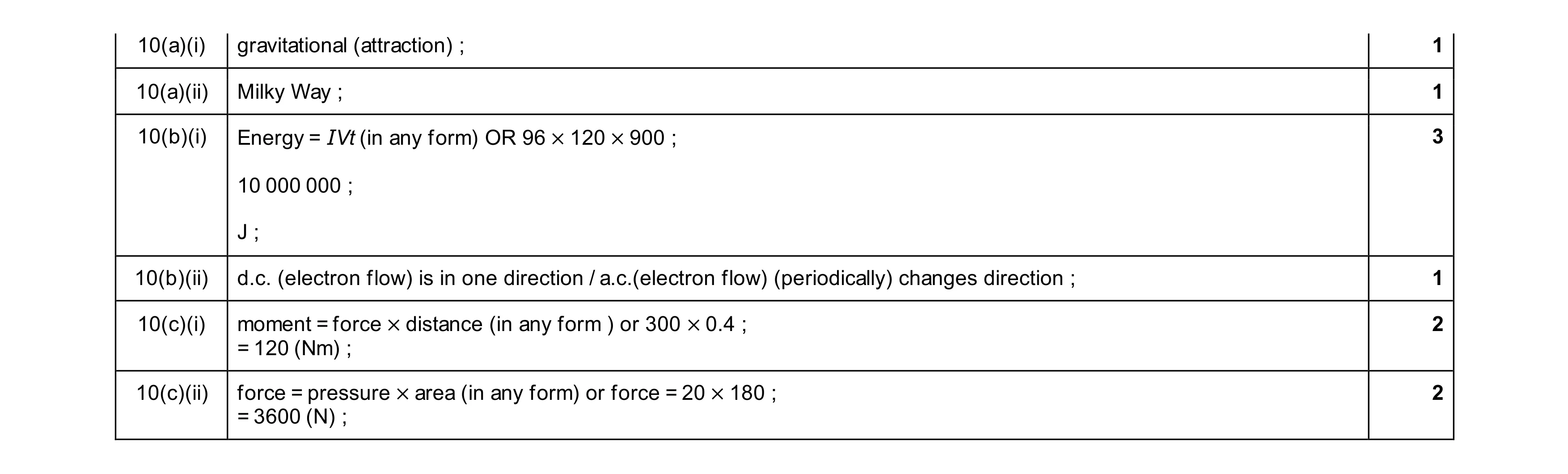 Mark scheme for question 40