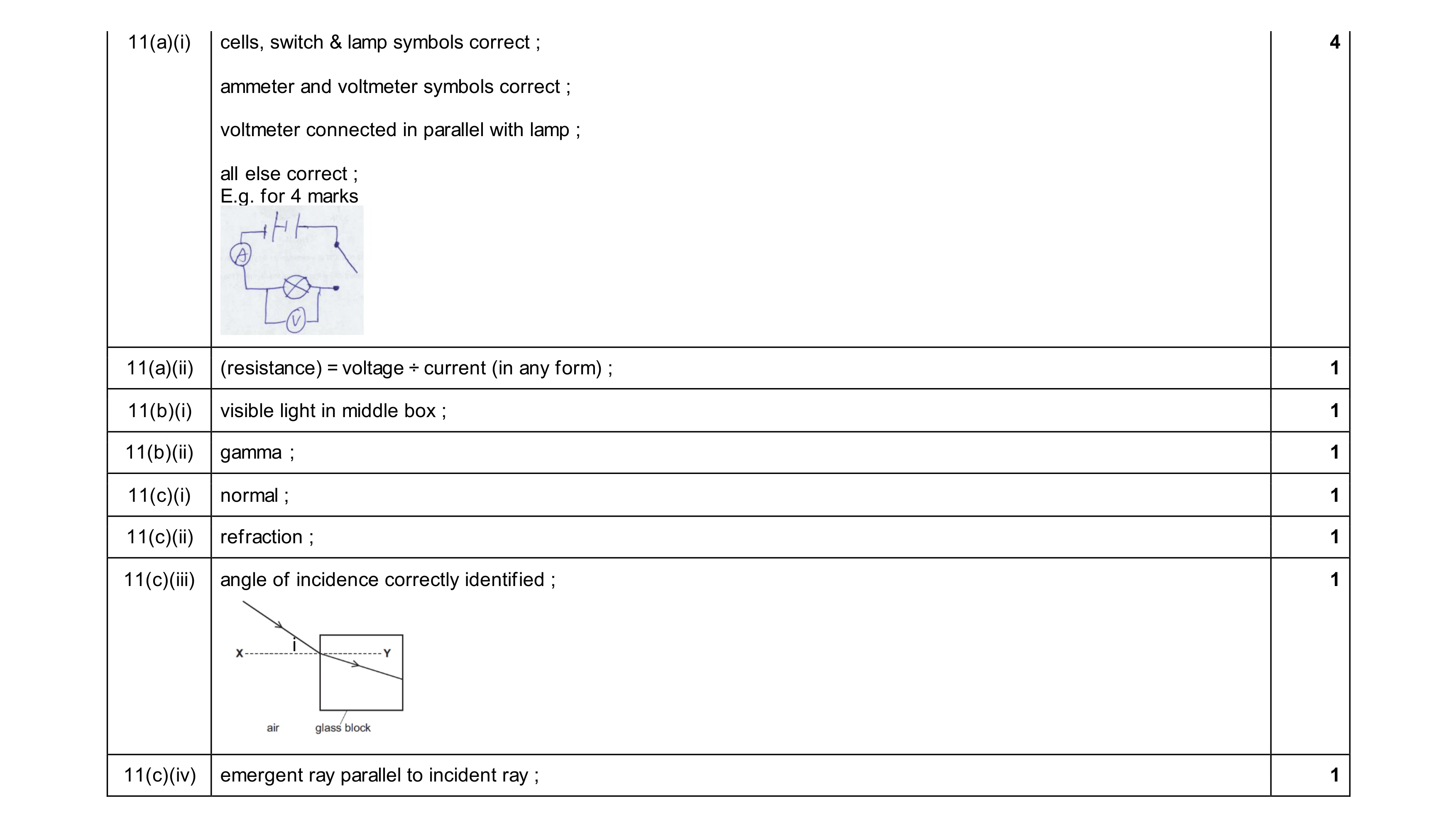 Mark scheme for question 44