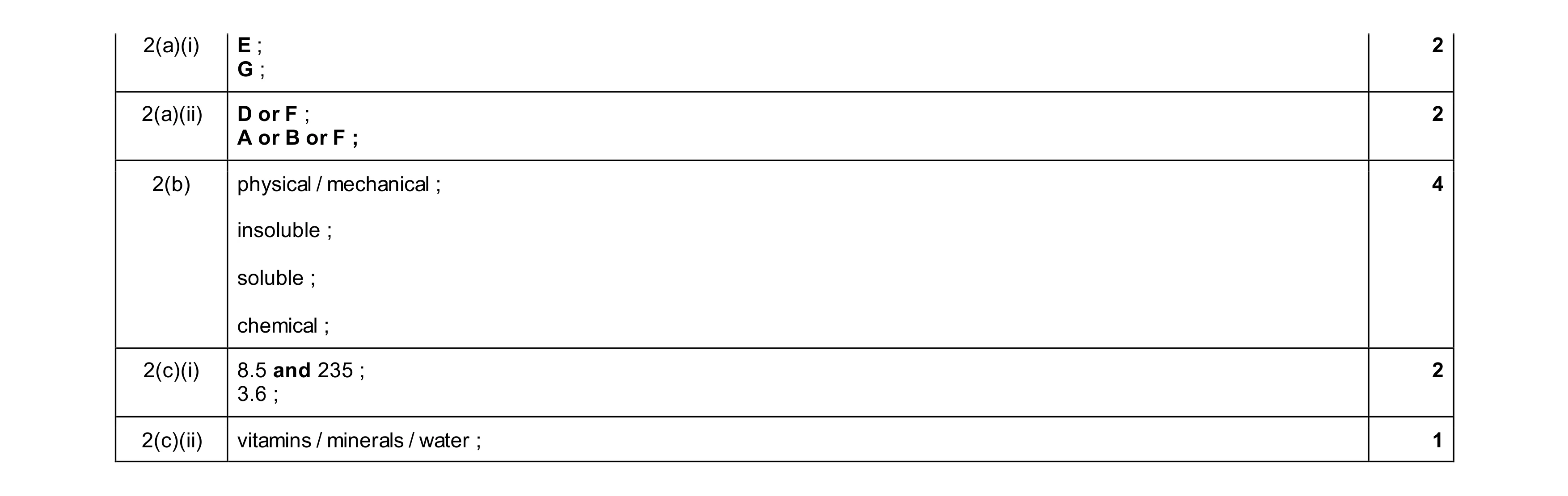 Mark scheme for question 14