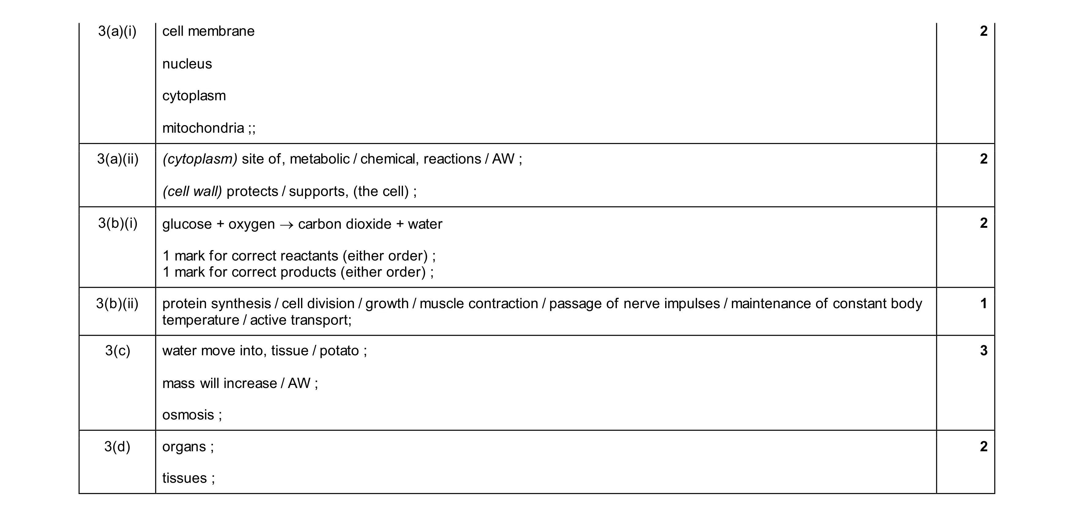 Mark scheme for question 24