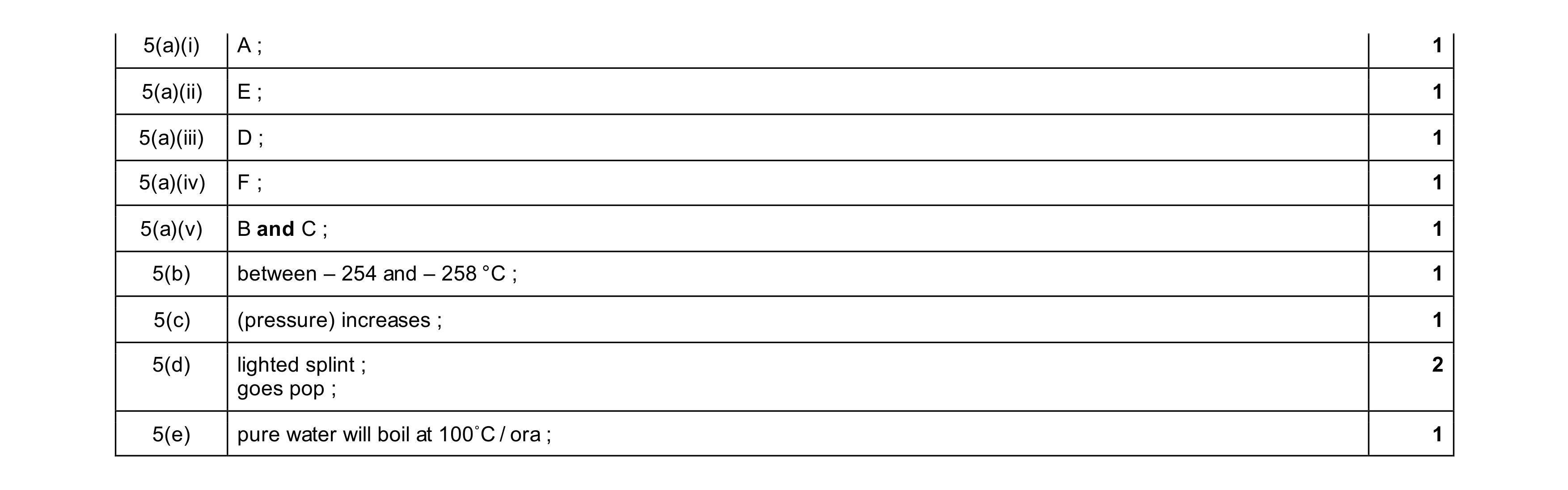 Mark scheme for question 10