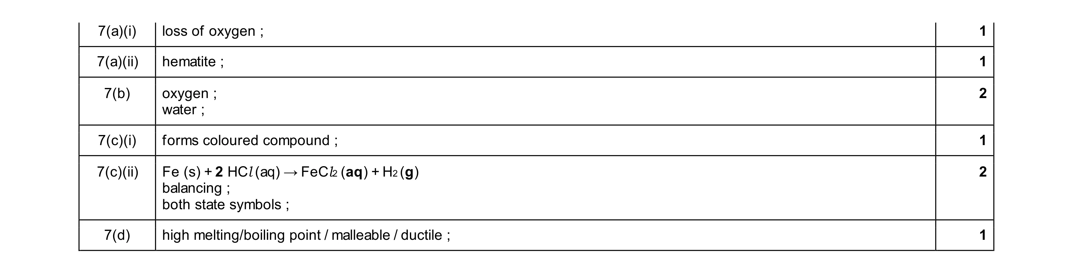 Mark scheme for question 13