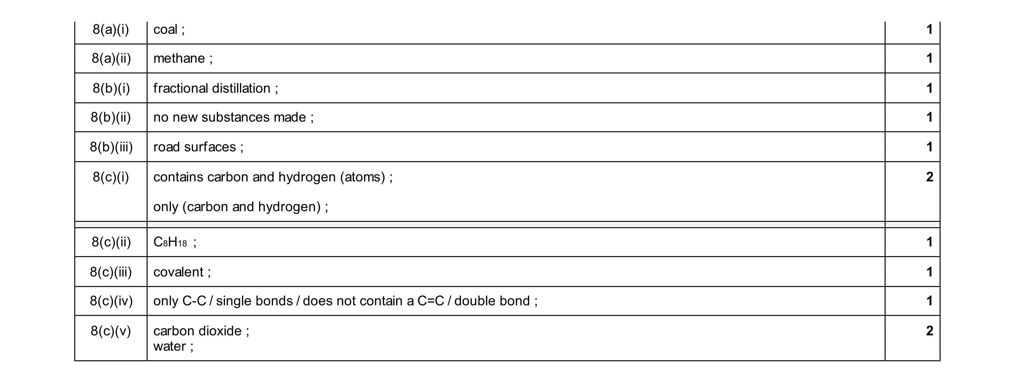 Mark scheme for question 47