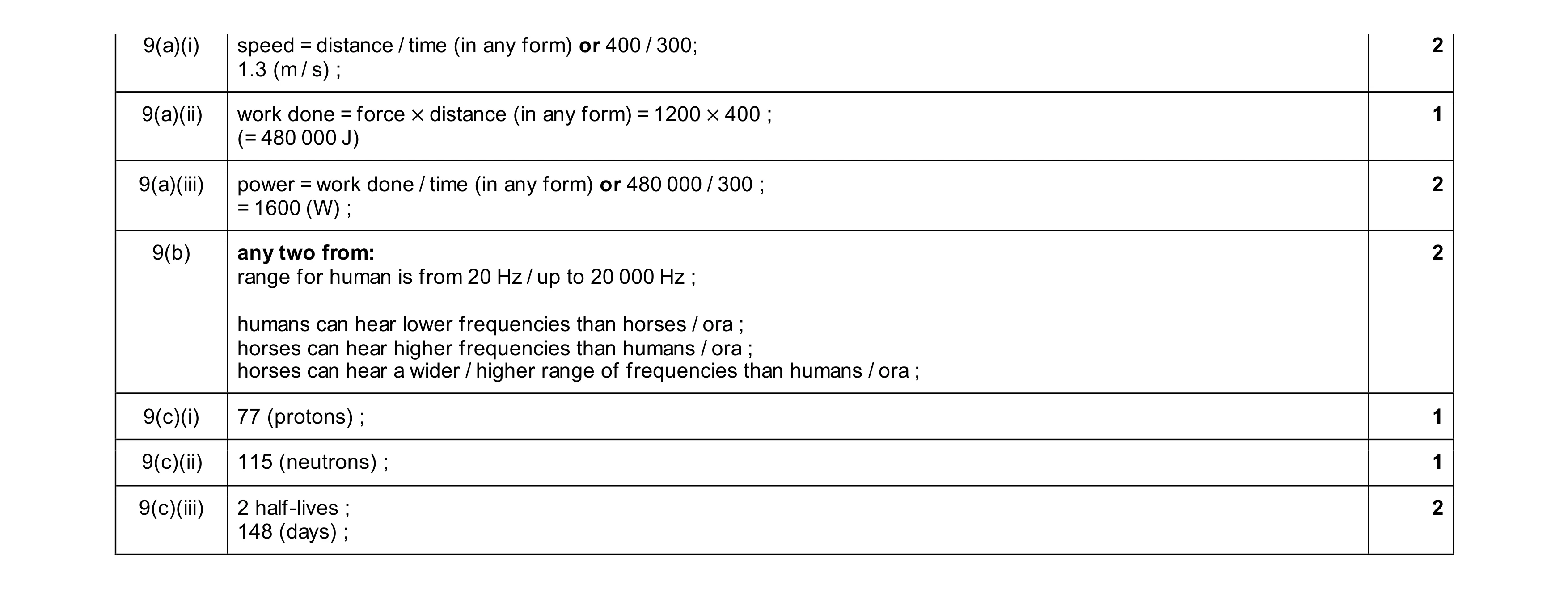 Mark scheme for question 50