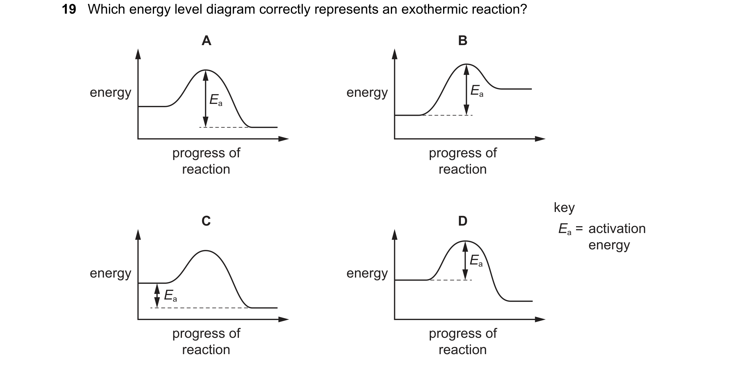 Question 19: Which energy level diagram correctly represents an exothermic reaction? A B energy energy Ea Ea progress of progress of reaction reaction k…