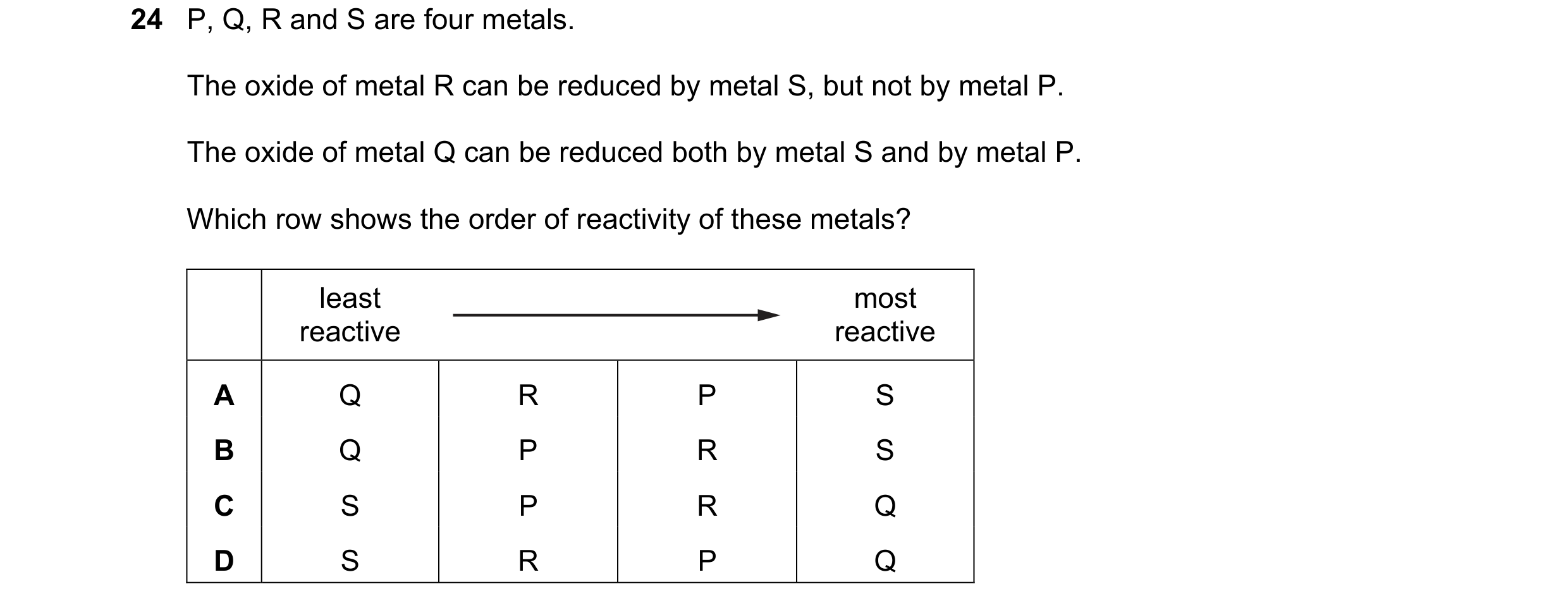 Question 23: P, Q, R and S are four metals. The oxide of metal R can be reduced by metal S, but not by metal P. The oxide of metal Q can be reduced both…