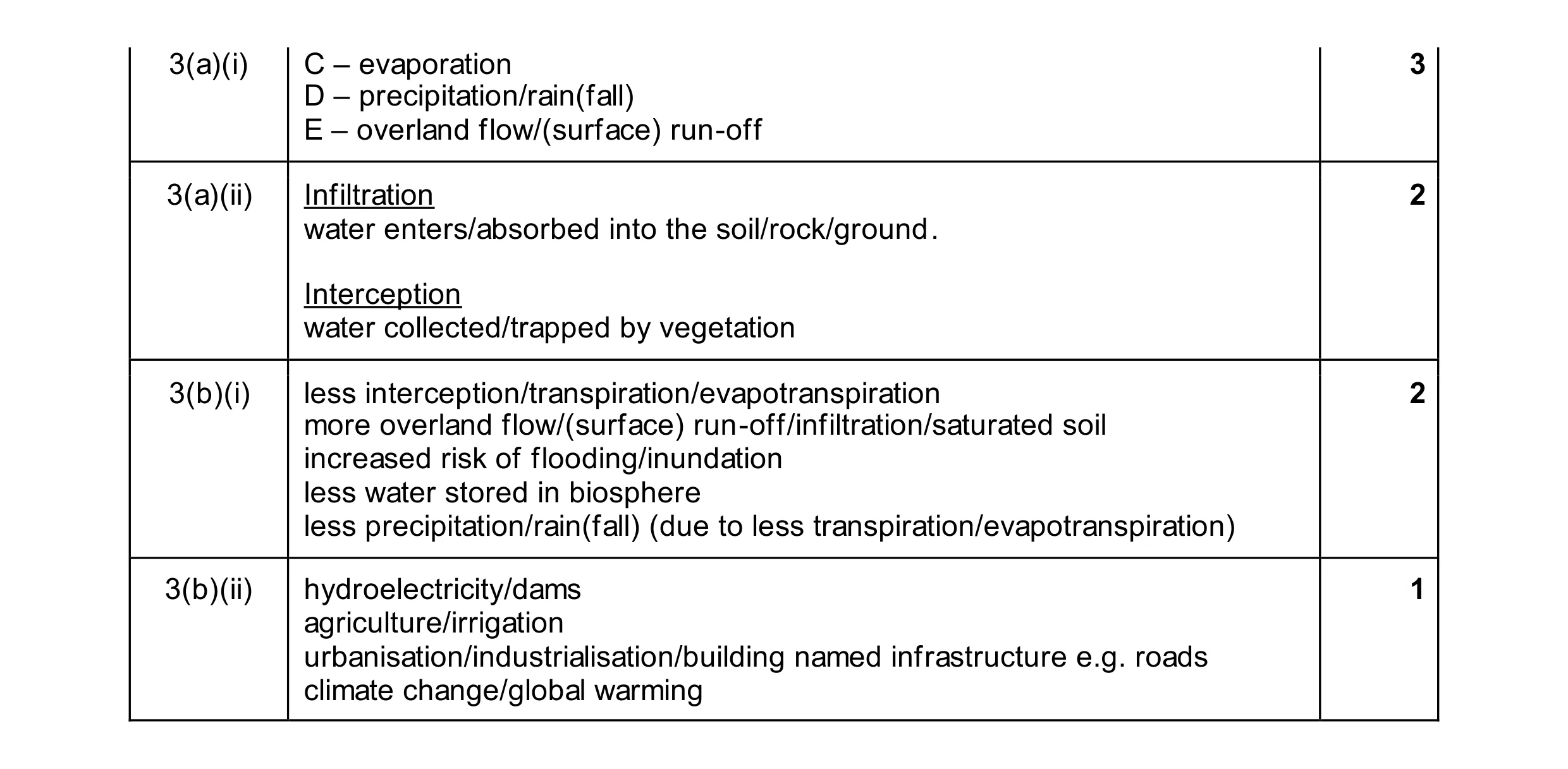 Mark scheme for question 59