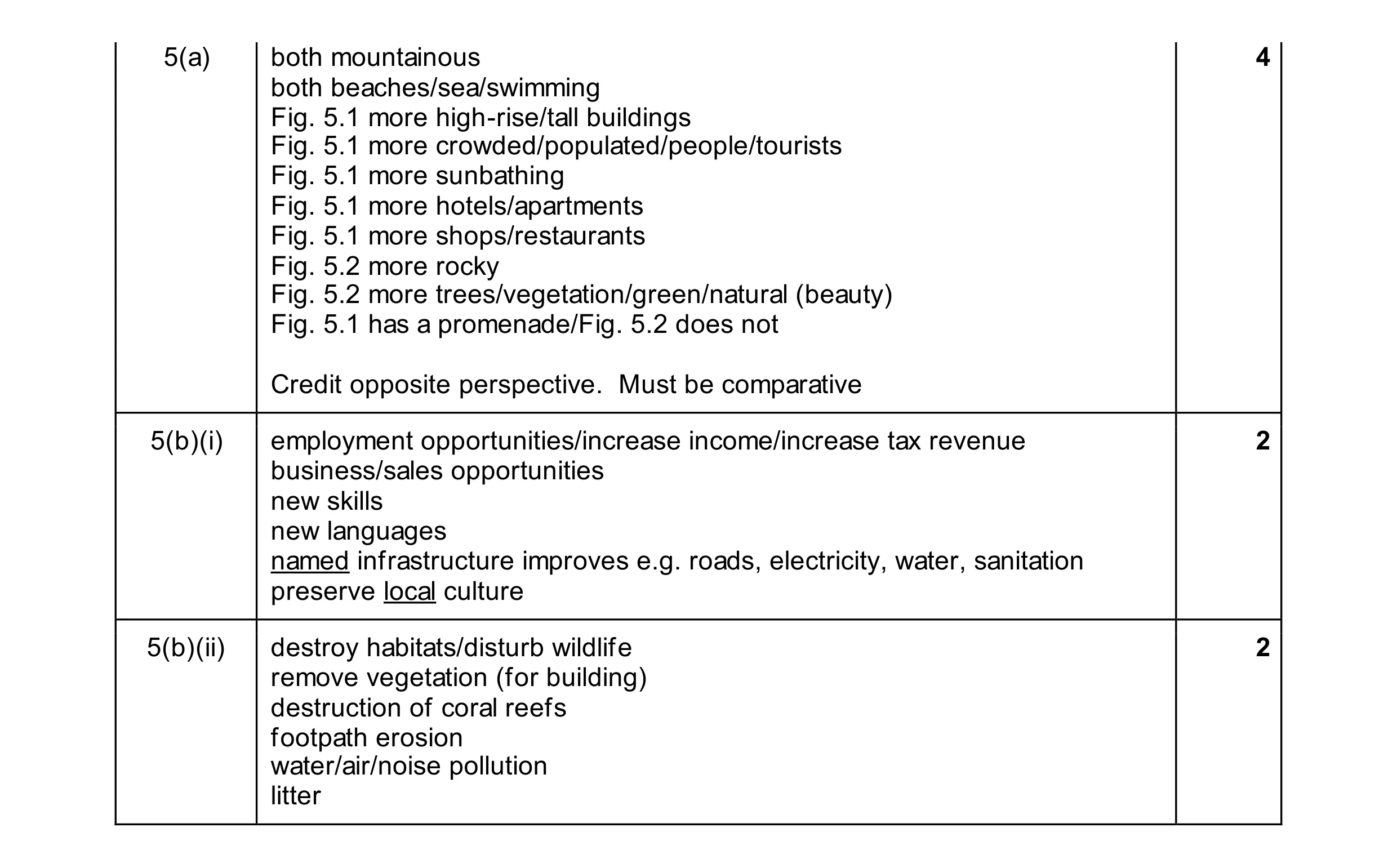 Mark scheme for question 23