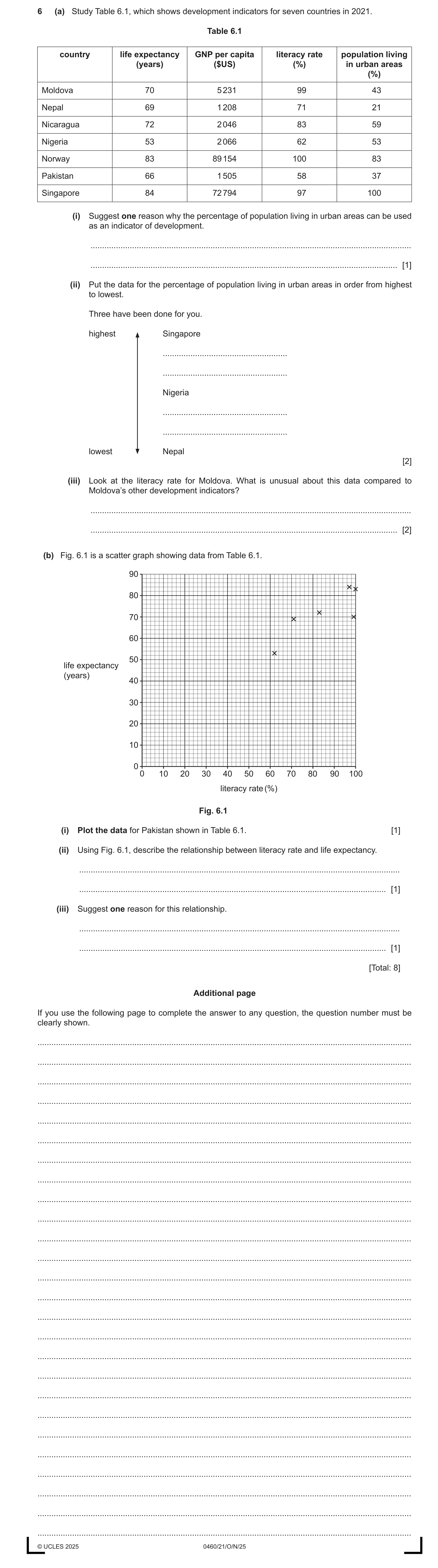 Question 14: (a) Study Table 6.1, which shows development indicators for seven countries in 2021. Table 6.1 country life expectancy GNP per capita liter…