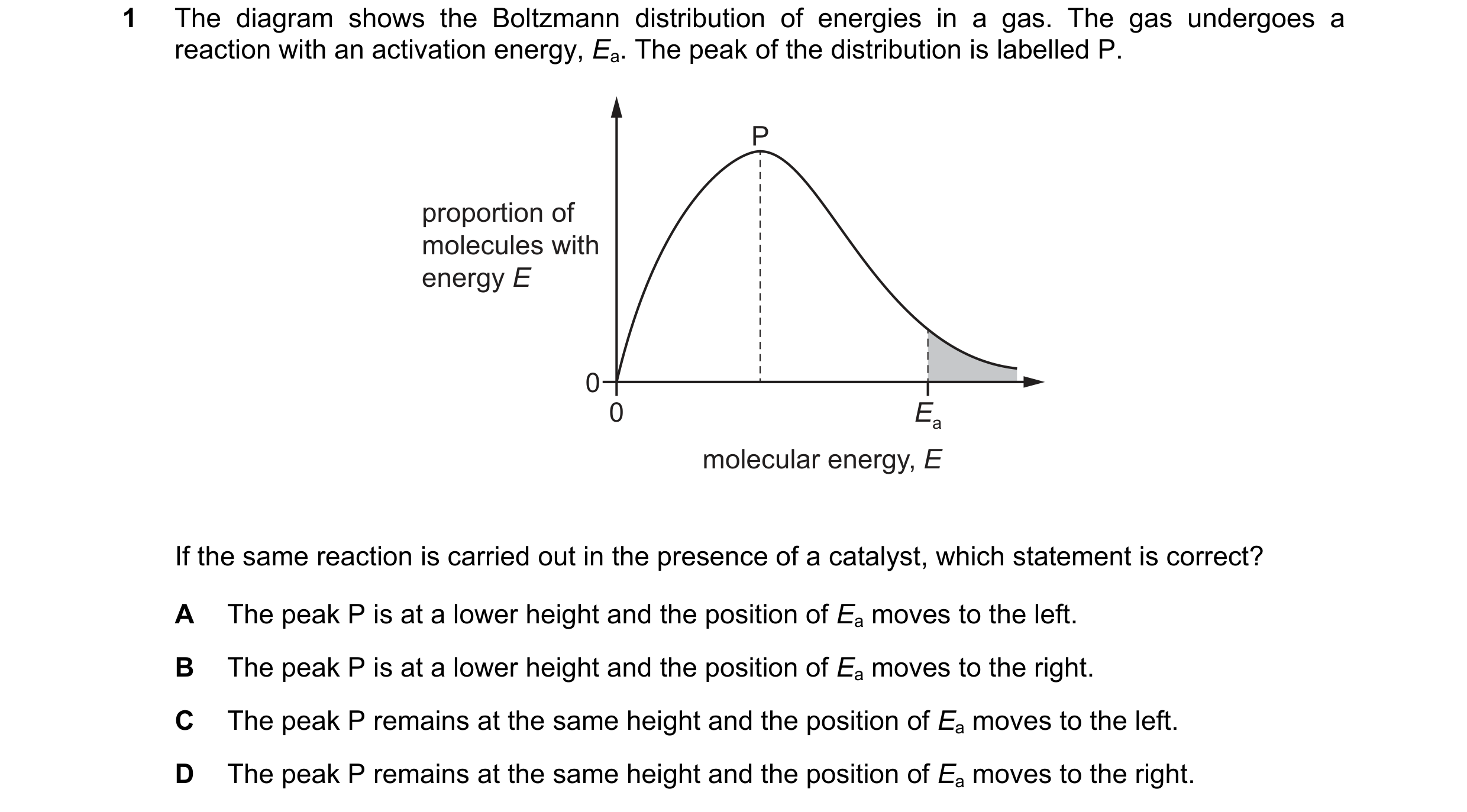 Question 102: The diagram shows the Boltzmann distribution of energies in a gas. The gas undergoes a reaction with an activation energy, Ea. The peak of …