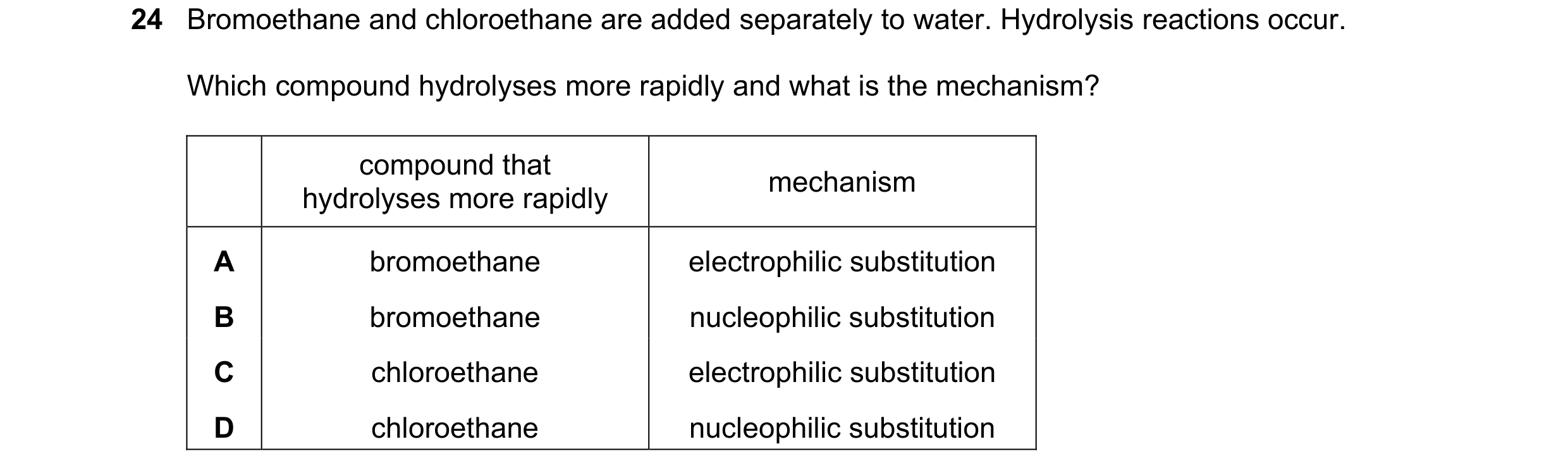 Question 172: Bromoethane and chloroethane are added separately to water. Hydrolysis reactions occur. Which compound hydrolyses more rapidly and what is …