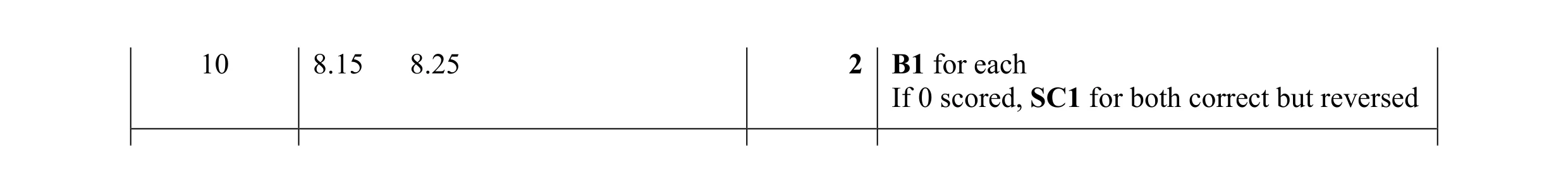 Mark scheme for question 75