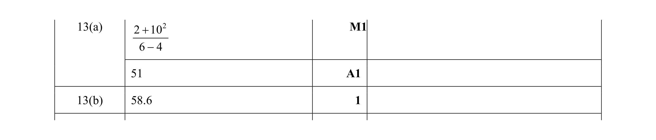 Mark scheme for question 98