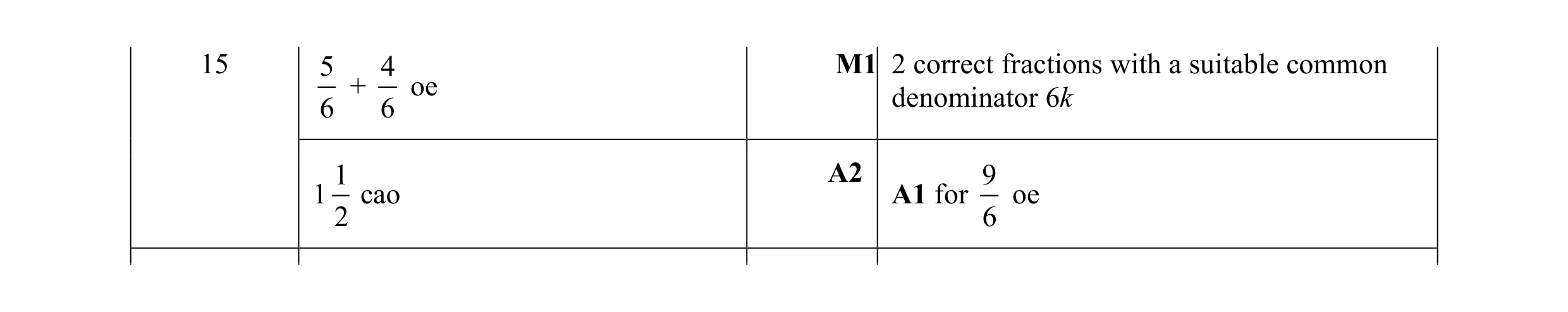 Mark scheme for question 99