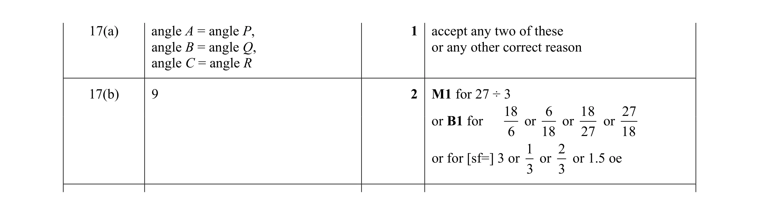 Mark scheme for question 19
