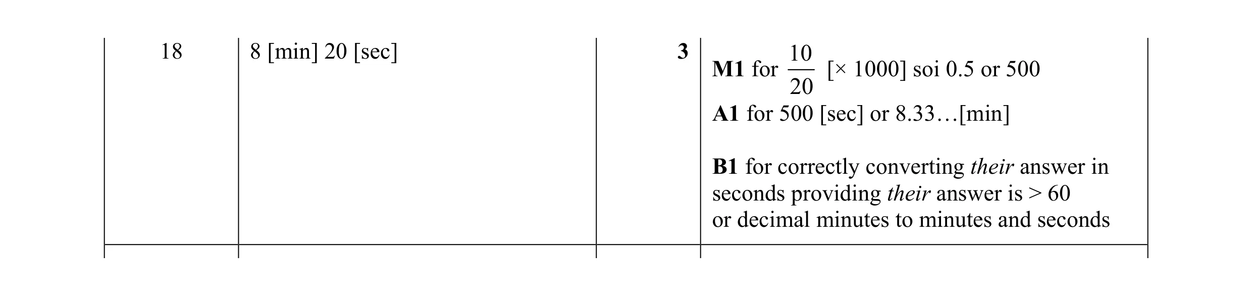 Mark scheme for question 49