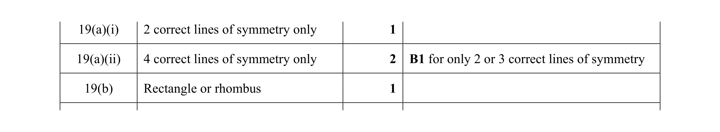 Mark scheme for question 36