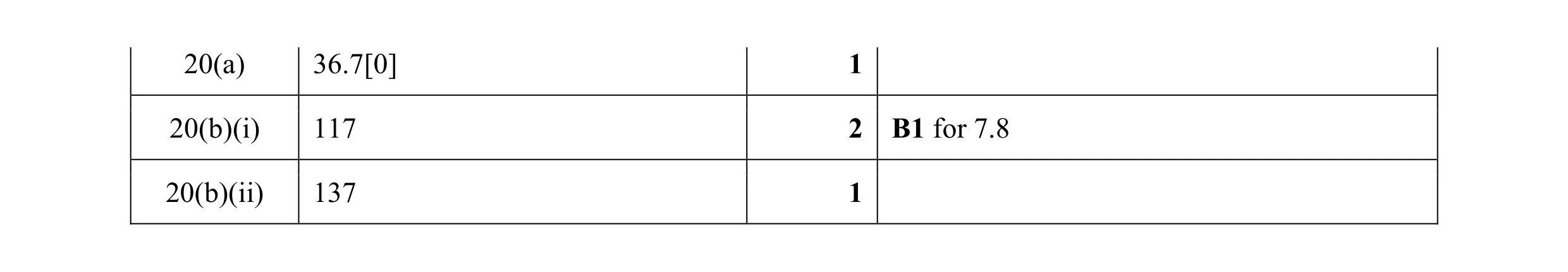 Mark scheme for question 85