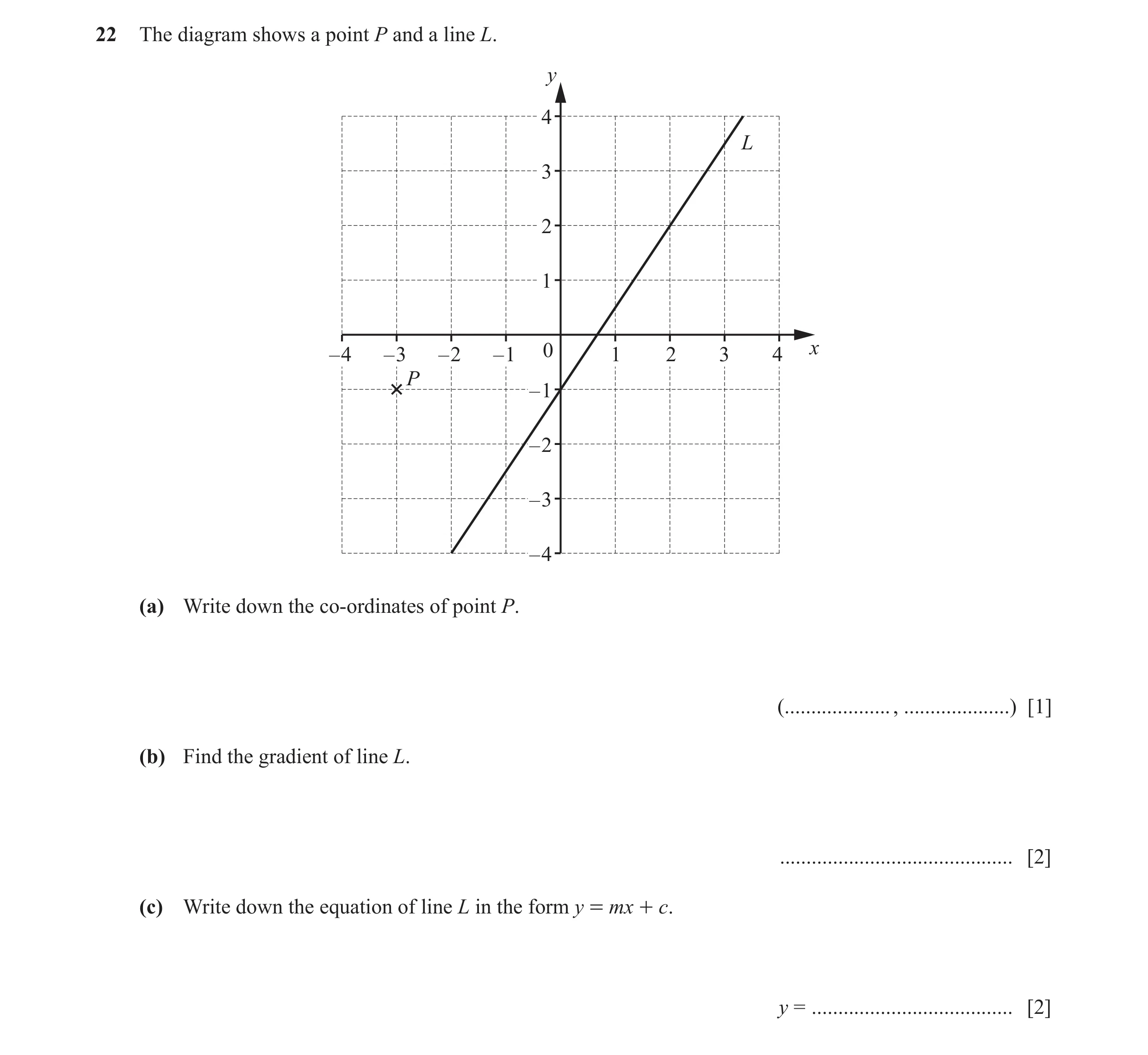 Question 28: The diagram shows a point P and a line L. y 4 L 3 2 1 – 4 – 3 – 2 – 1 0 1 2 3 4 x P – 1 – 2 – 3 – 4 (a) Write down the co-ordinates of poin…
