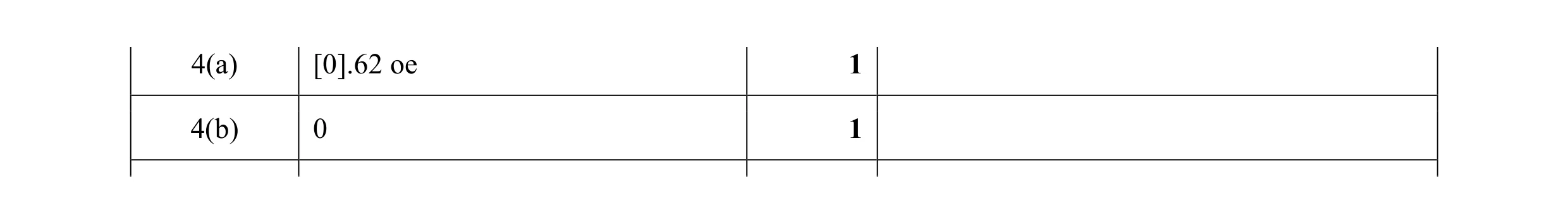 Mark scheme for question 42
