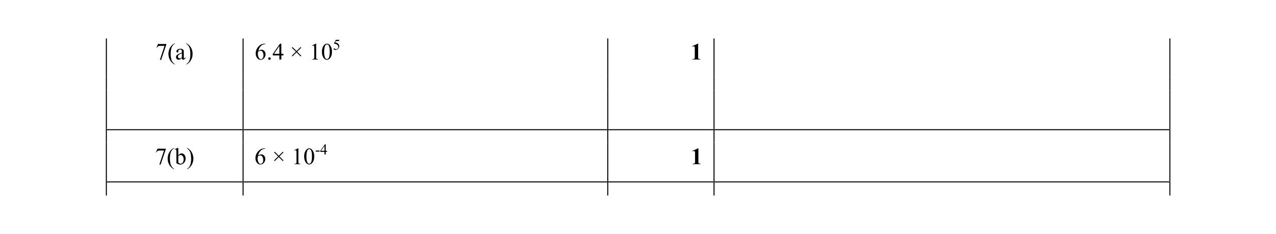 Mark scheme for question 50