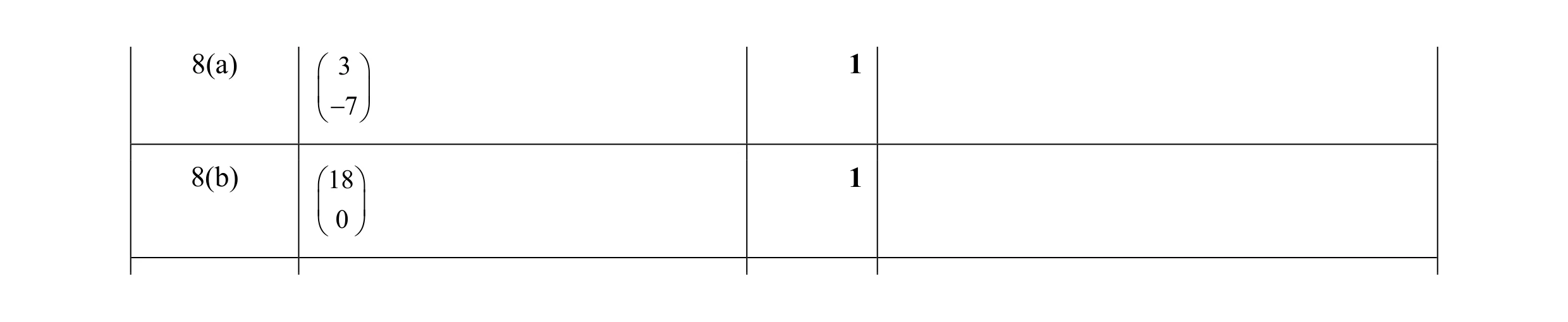 Mark scheme for question 50