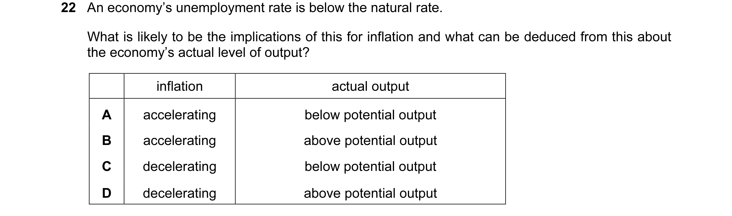 Question 28: An economy’s unemployment rate is below the natural rate. What is likely to be the implications of this for inflation and what can be deduc…