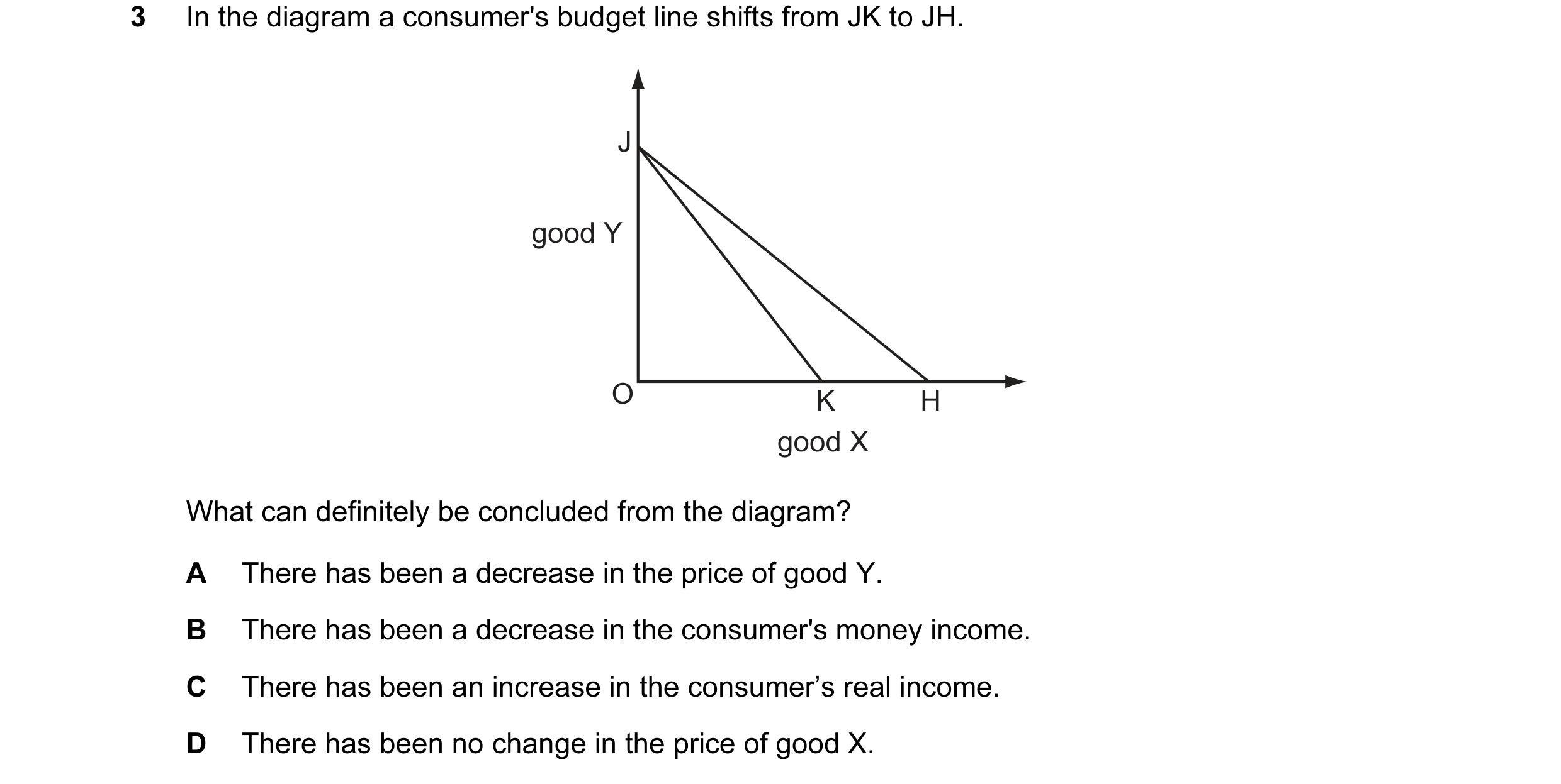 Question 17: In the diagram a consumer's budget line shifts from JK to JH. J good Y O K H good X What can definitely be concluded from the diagram? A Th…