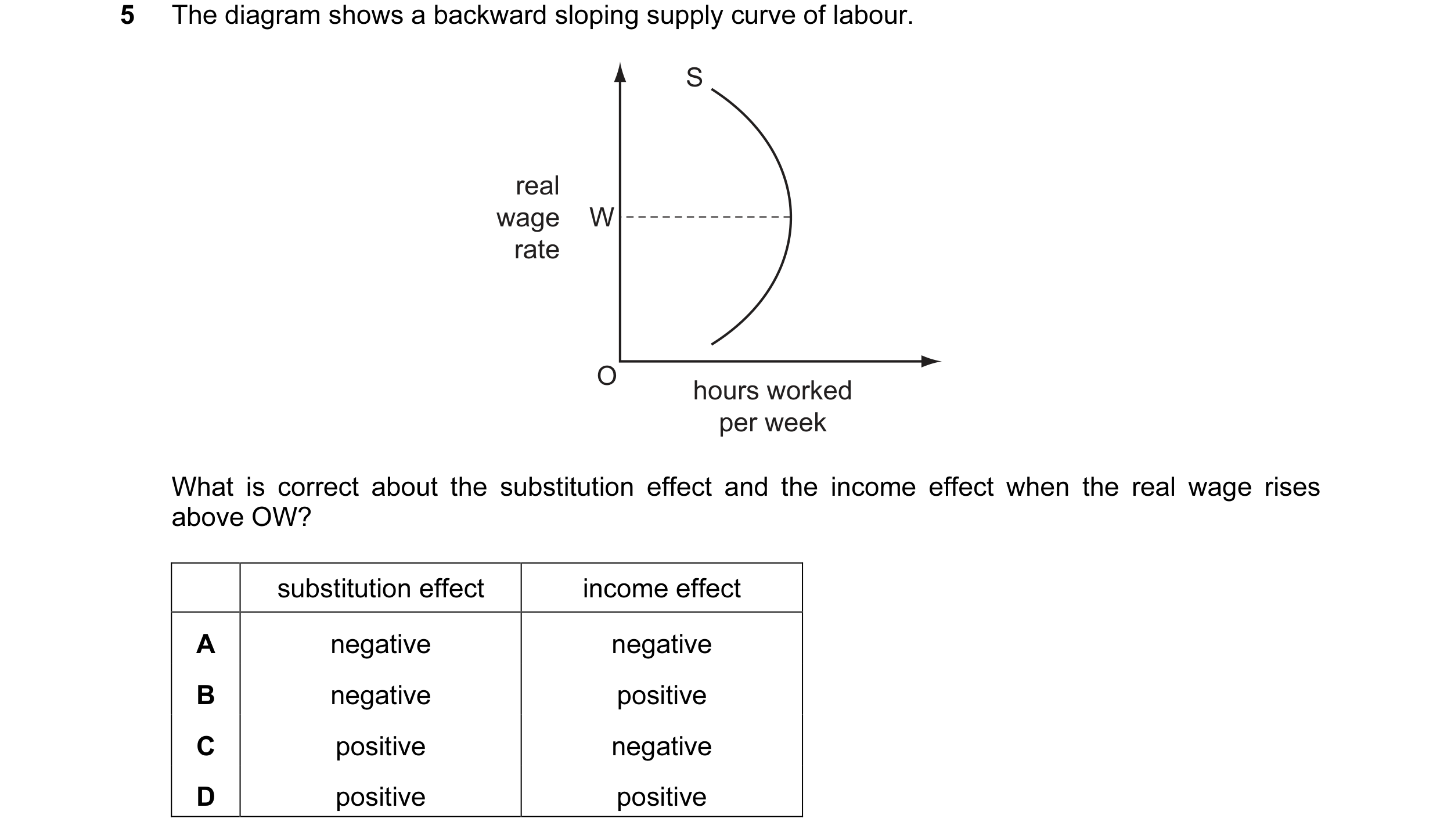Question 52: The diagram shows a backward sloping supply curve of labour. S real wage W rate O hours worked per week What is correct about the substitut…