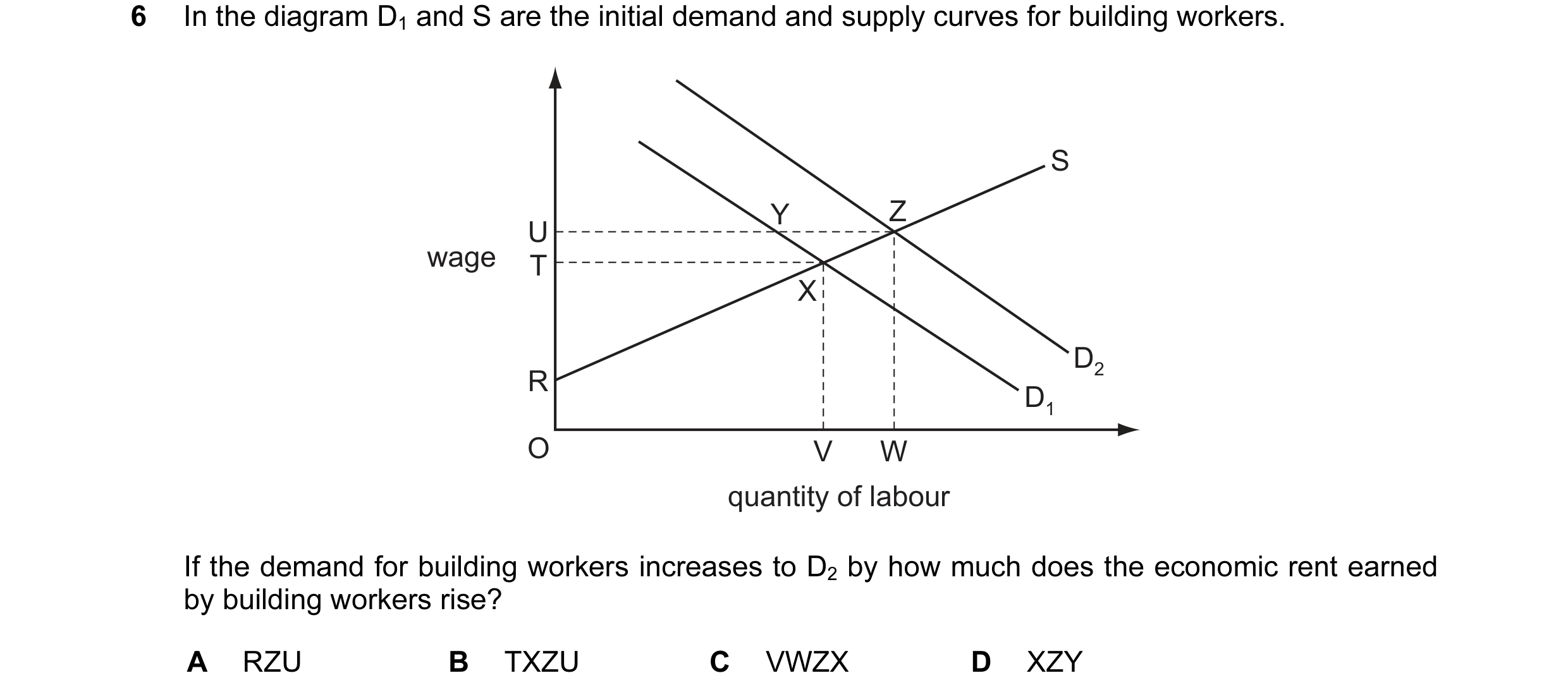 Question 53: In the diagram D1 and S are the initial demand and supply curves for building workers. S Y Z U wage T X D2 R D1 O V W quantity of labour If…