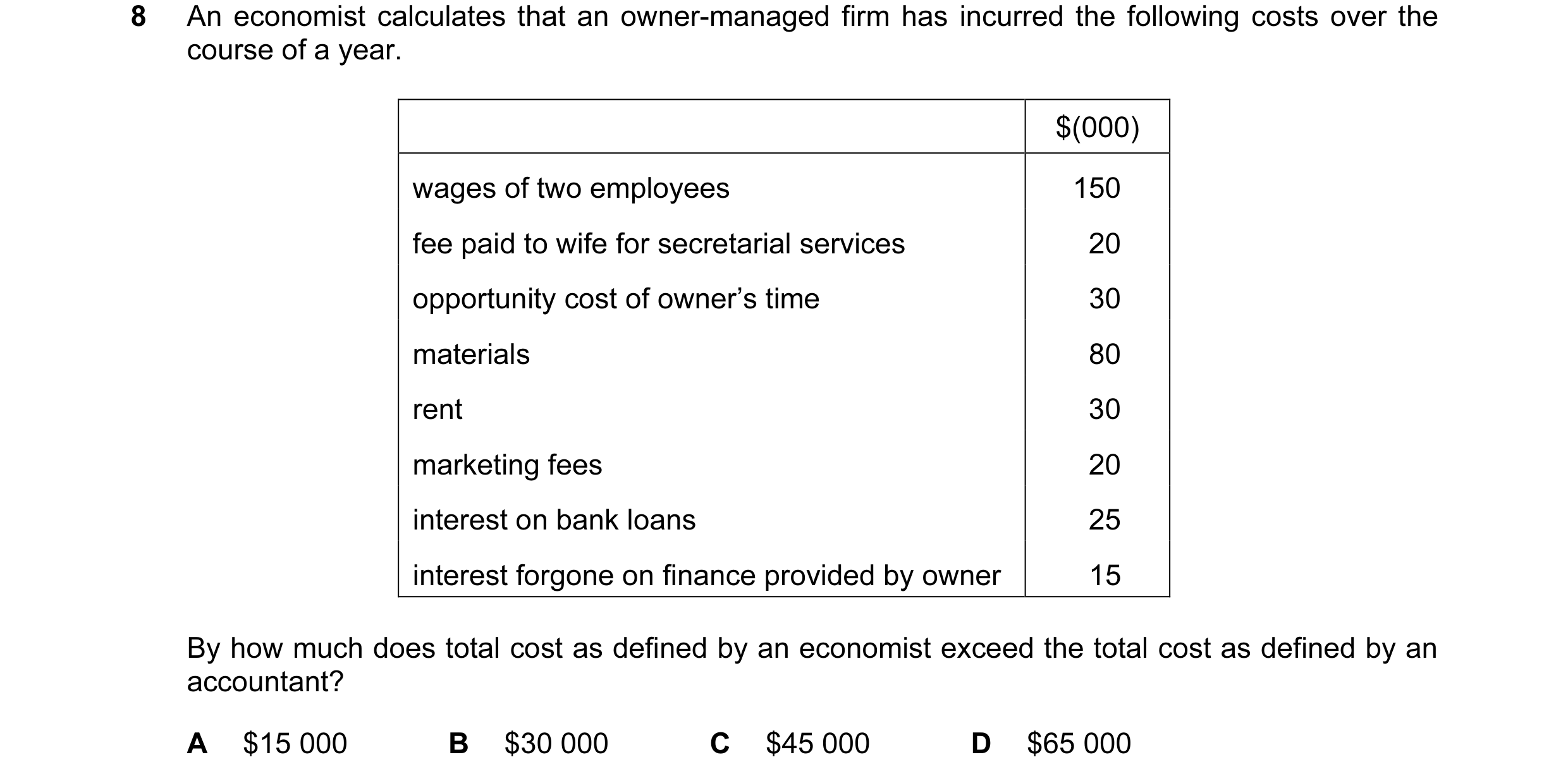 Question 5: An economist calculates that an owner-managed firm has incurred the following costs over the course of a year. $(000) wages of two employee…